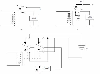 Fig 5 A, B and C
