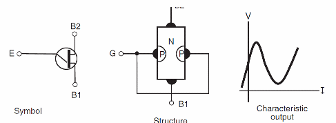 Figure 8 – the UJT
