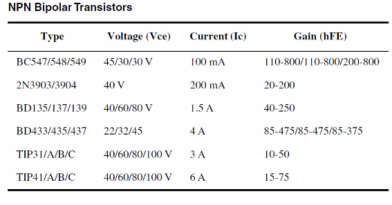 Figure 1 – Schematic diagram for the rheostat
