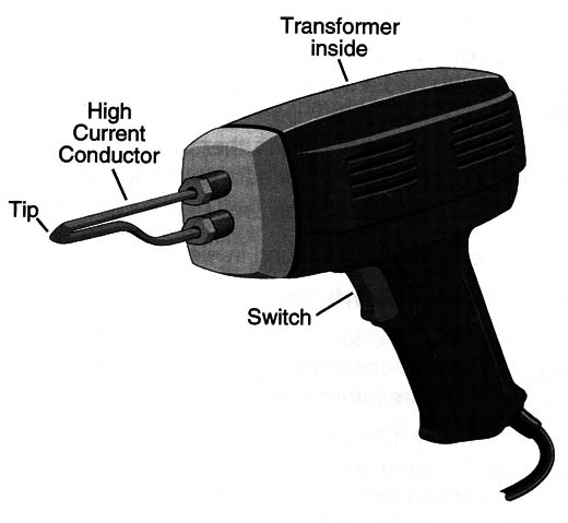 Figure 8 – Soldering gun
