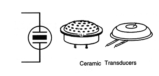 Figure 1 – Symbol and types
