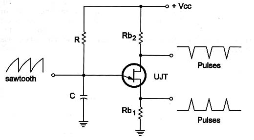 Figure 3 – Figure 3 – Waveforms in the oscillator using a UJT
