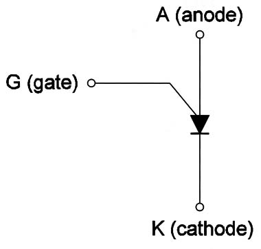 Figure 3 – Symbol of a PUT
