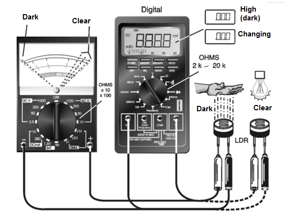 Figure 6 – Testing the LDR
