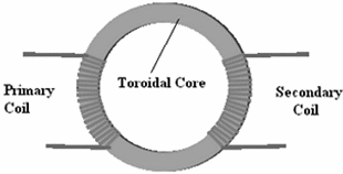 Figure 2 – Building the transformer
