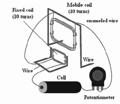 Figure 2 – Details of the construction
