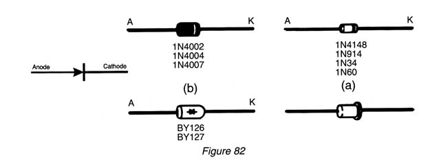 Figure 3 – Diodes – aspect and symbols
