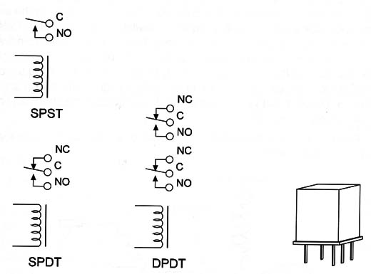 Figure 2 – Simbols and views
