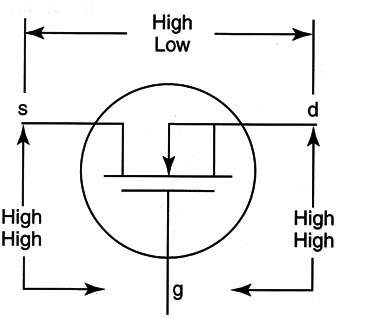 Figure 3 - Testing
