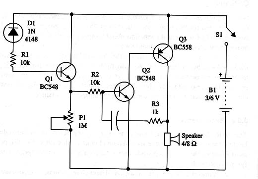 Figure 1 – Schematic diagram of the project
