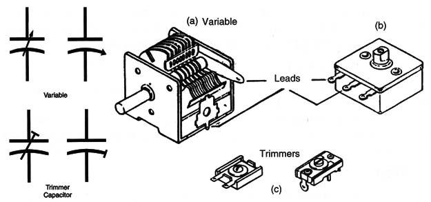 Figure 1 – Symbols and views
