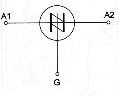 Figure 2 – The SBS
