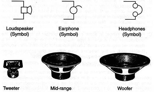 Figure 2 – Symbols and types
