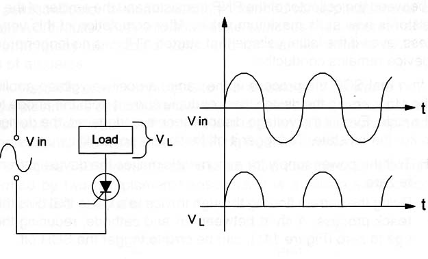 Figure 3 – The SCR in action
