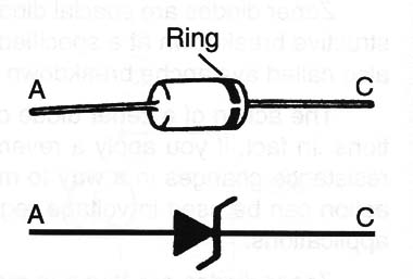    Figure 2 – Symnbol and view
