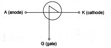 Figure 2 – Symbol of a SUS
