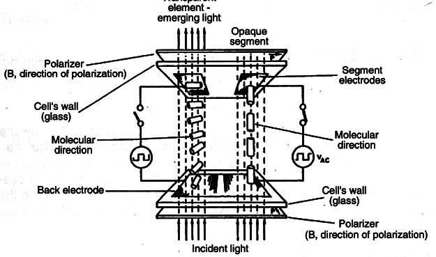   Figure 1 – Operation principle
