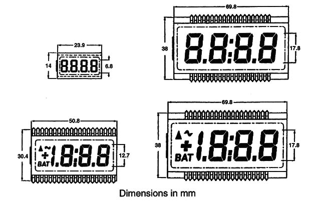    Figure 3 – Symbols and aspects
