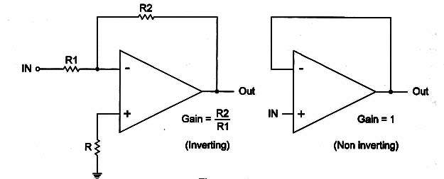 Figure 2 – Programming gain
