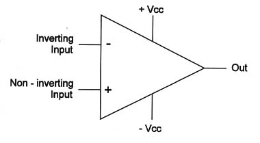   Figure 3 - Symbol
