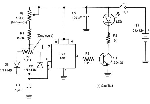 Figure 1 – Changing the duty cycle
