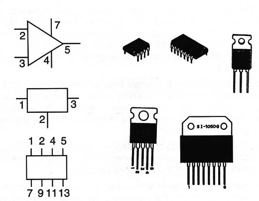 Figure 2 – Symbols and types
