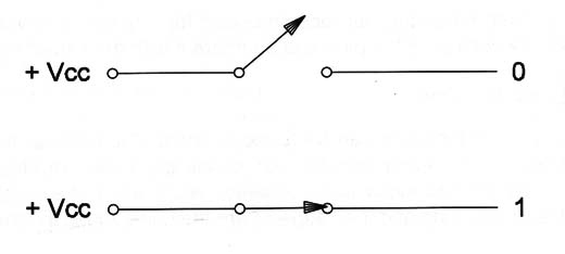 Figure 2 – Using a switch to represent a binary quantity
