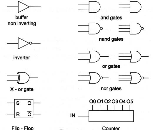 Figure 4 – Some logic functions
