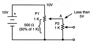 Figure 10 – P2 loading P1
