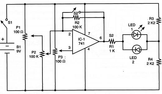 Figure 22 – Adding an operational
