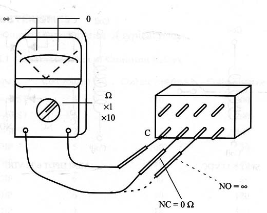 Figure 1 – Contacts test
