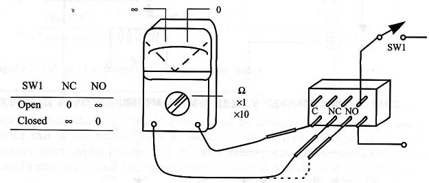 Figure 2- Proceeding with the test
