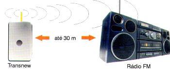 Figure 1 - The Transnew-2 signals can be sent to a distance of 30 m.
