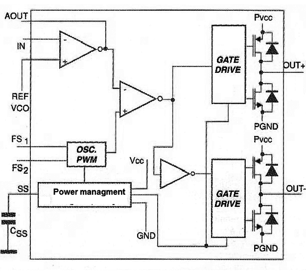 Figure 17
