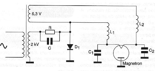 Figure 1 - Basic circuit of a microwave oven
