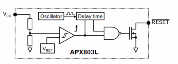 Figure 3 - Block Diagram
