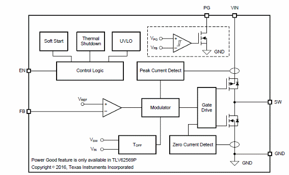 Figure 4 - Functional blocks
