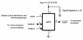 Figure 2 - Application
