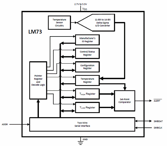 Figure 3 - Functional diagram
