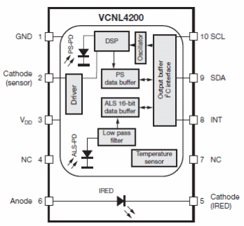 Figure 2 - Blocks and Pinning of the VCNL4200
