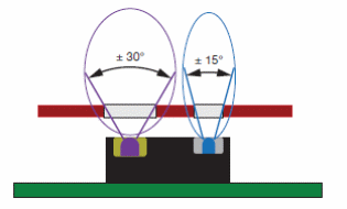 Figure 5 - Assembly - emission and detection angles
