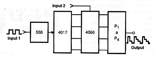 Figure 1 – Steps are adjusted by P1
