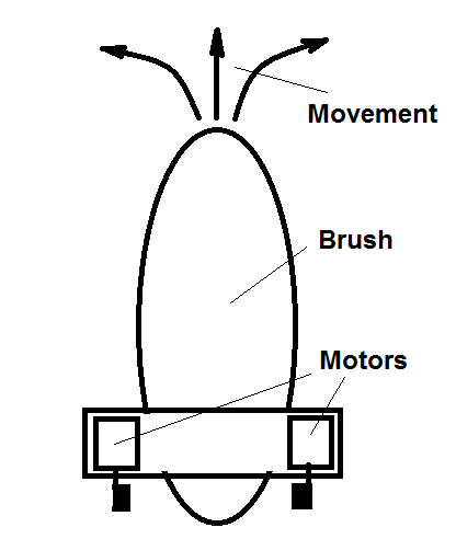 With two motors it is possible to drive the robot
