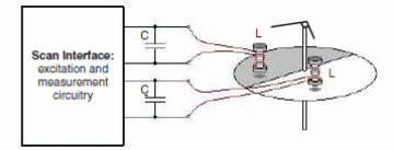 Figure 1 - The principle of the operation.
