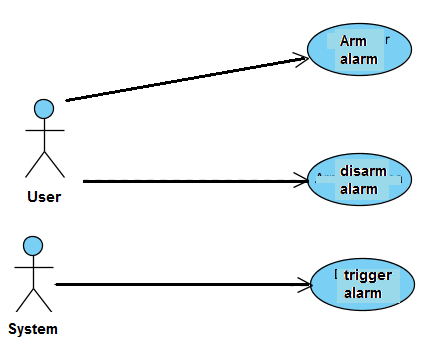 3 - Case Diagram
