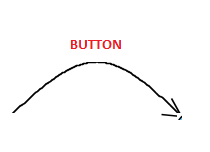 Figure 9 - Symbol for the Transitions
