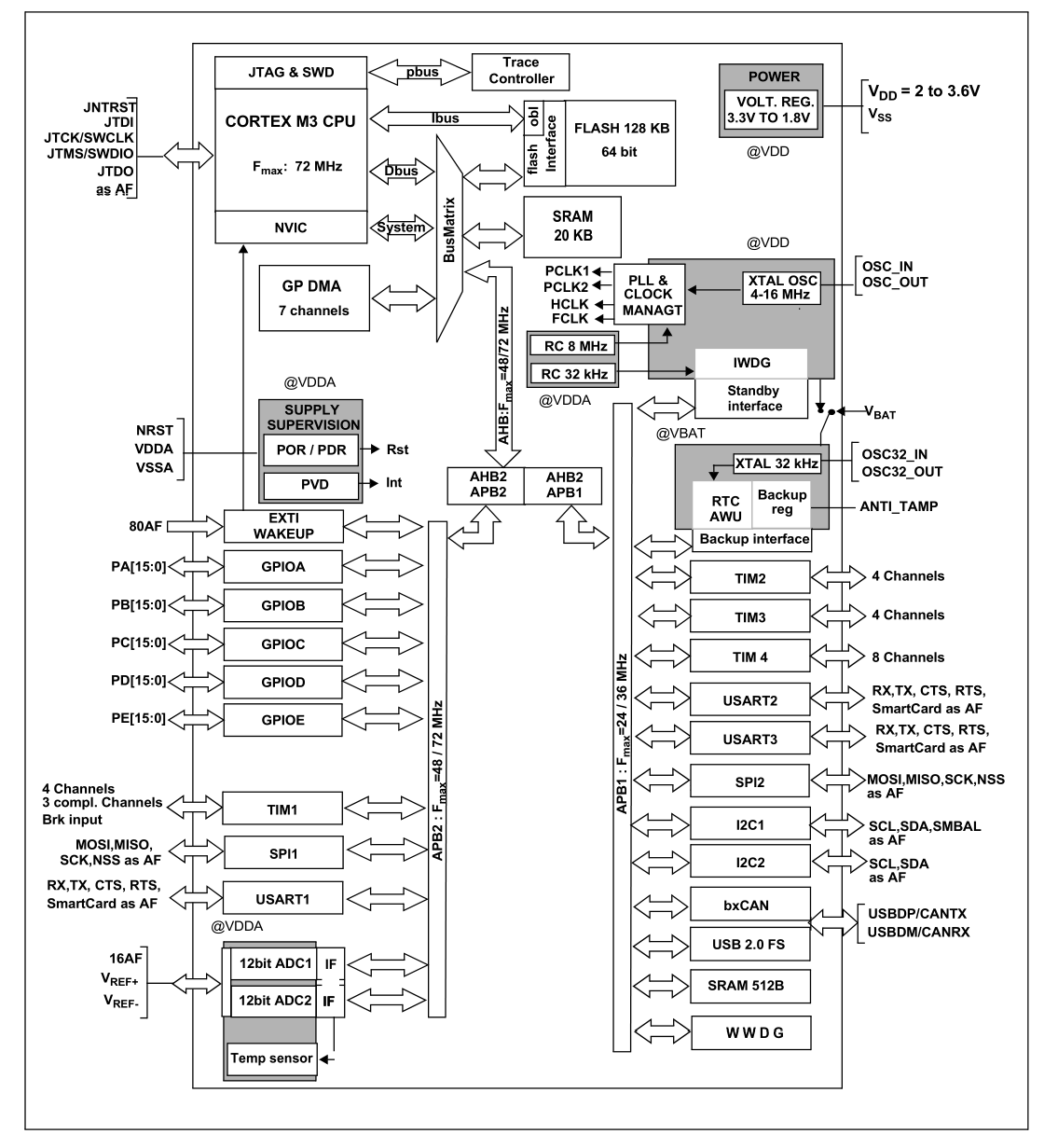 Figure 19
