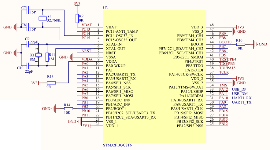 Figure 20
