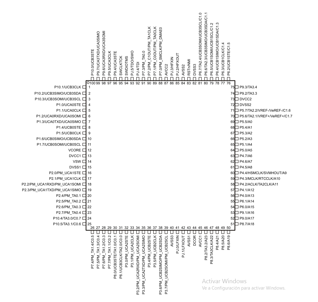 Figure 9. Pin assignment of the MSP432P401RIPZ microcontroller
