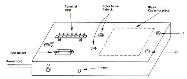 Figure 7 - Assembly box
